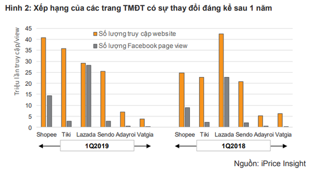 kinh doanh trên sàn thương mại điện tử