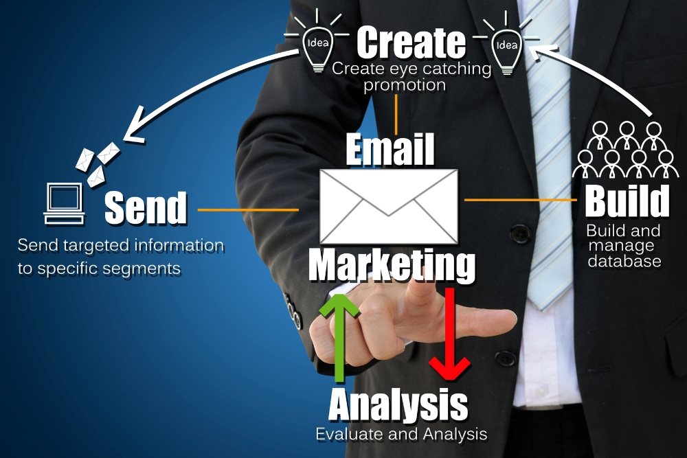 Không nên mua dữ liệu email khách hàng từ bên ngoài 