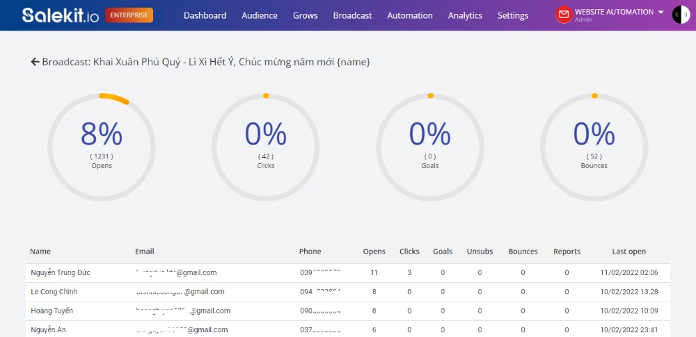 Thống qua chiến dịch email marketing với 24h7 